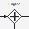 Paralleles Gateway